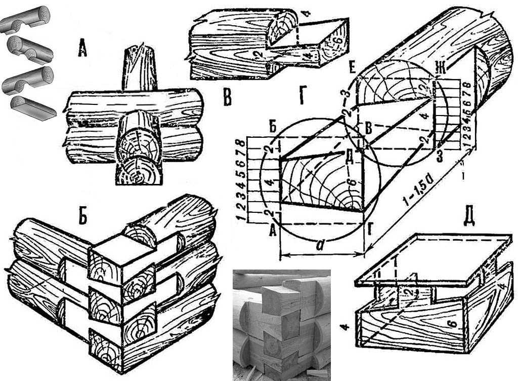 изготовление срубов из древесины