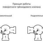 3-х ходовые клапаны: смесительные и разделительные, особенности конструкции