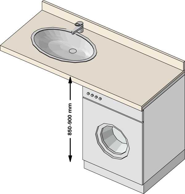 розетка для стиральной машины установка под раковину