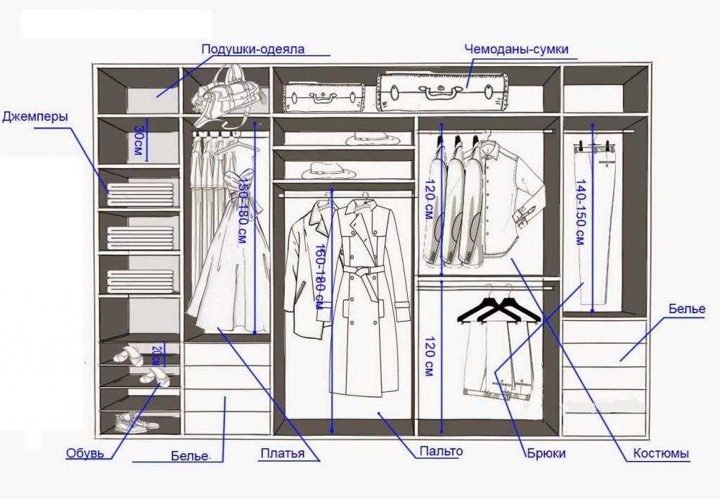 Размеры гардеробной комнаты