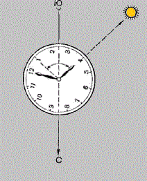 Определение сторон света по часам и Солнцу после 13 часов