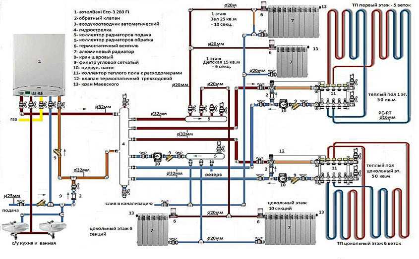схемы подключения газовых котлов отопления