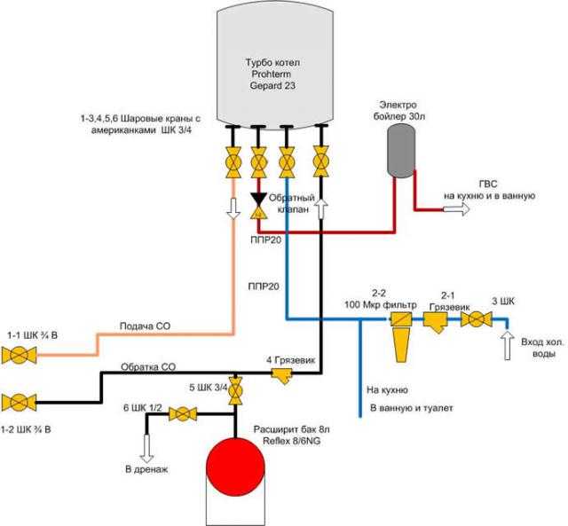 схема подключения газового напольного котла