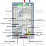 Котел газовый двухконтурный: схема подключения, устройство и установка