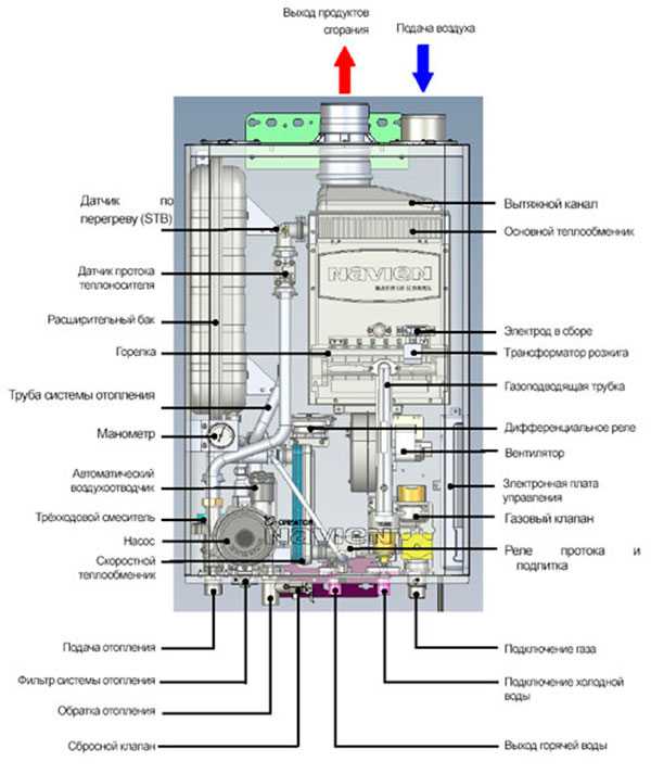 подключение двухконтурного газового котла к системе отопления
