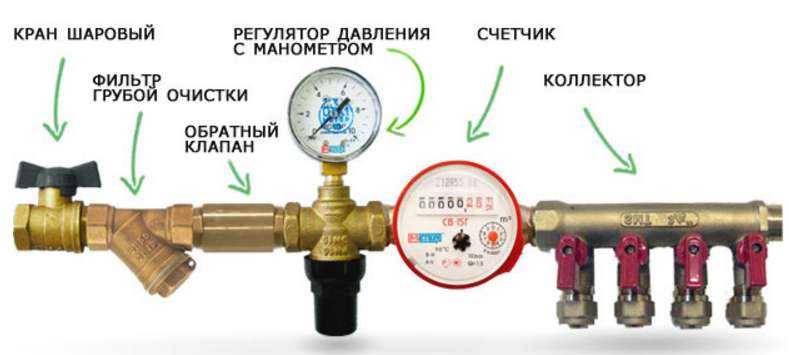 Регулятор давления воды с манометром