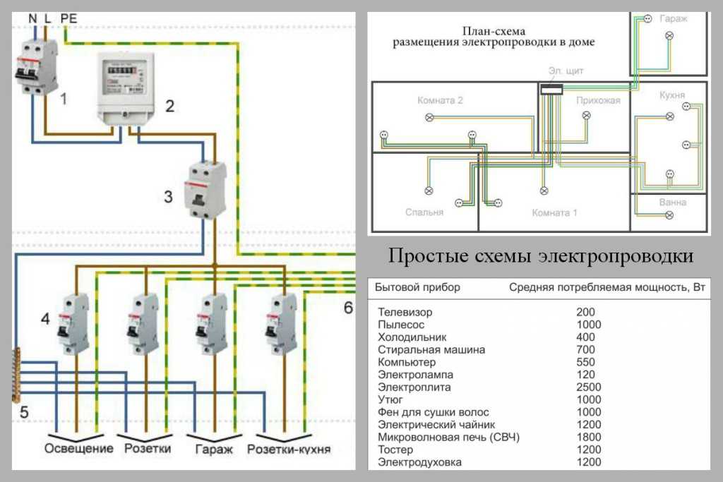Схема разводки электропроводки