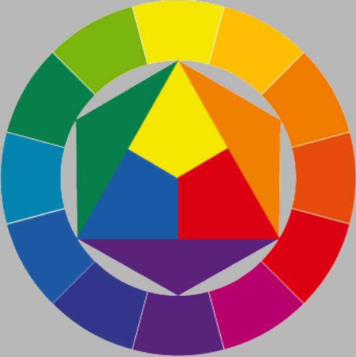 Как пользоваться цветовым кругом в интерьере?